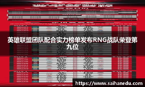 英雄联盟团队配合实力榜单发布RNG战队荣登第九位